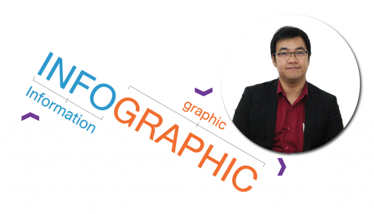 การถ่ายทอดองค์ความรู้ด้านการนำเสนอข้อมูล (Infographic)